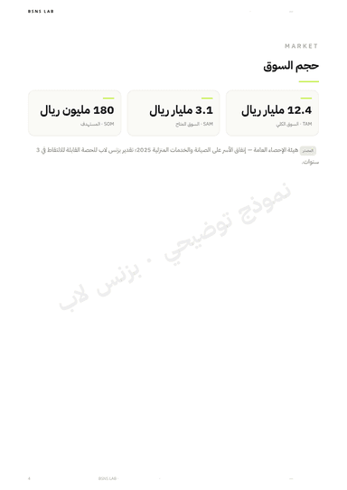 العرض الاستثماري — صفحة ٥